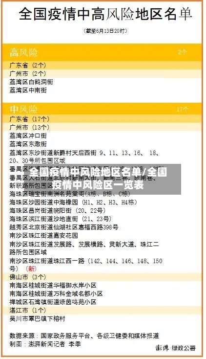 全国疫情中风险地区名单/全国疫情中风险区一览表-第2张图片
