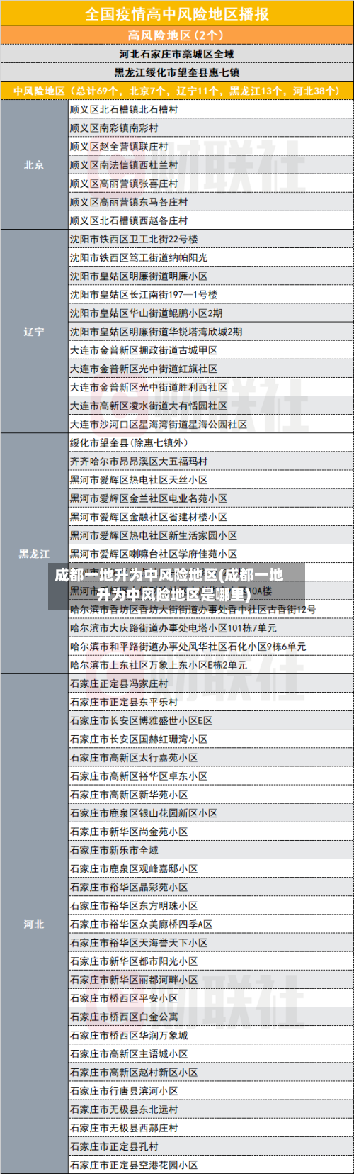成都一地升为中风险地区(成都一地升为中风险地区是哪里)