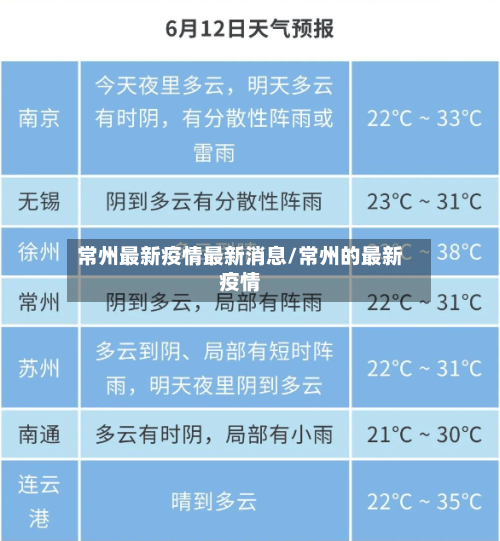 常州最新疫情最新消息/常州的最新疫情-第3张图片