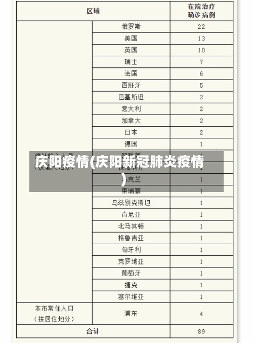 庆阳疫情(庆阳新冠肺炎疫情)