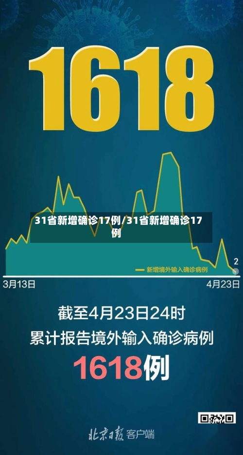 31省新增确诊17例/31省新增确诊17例