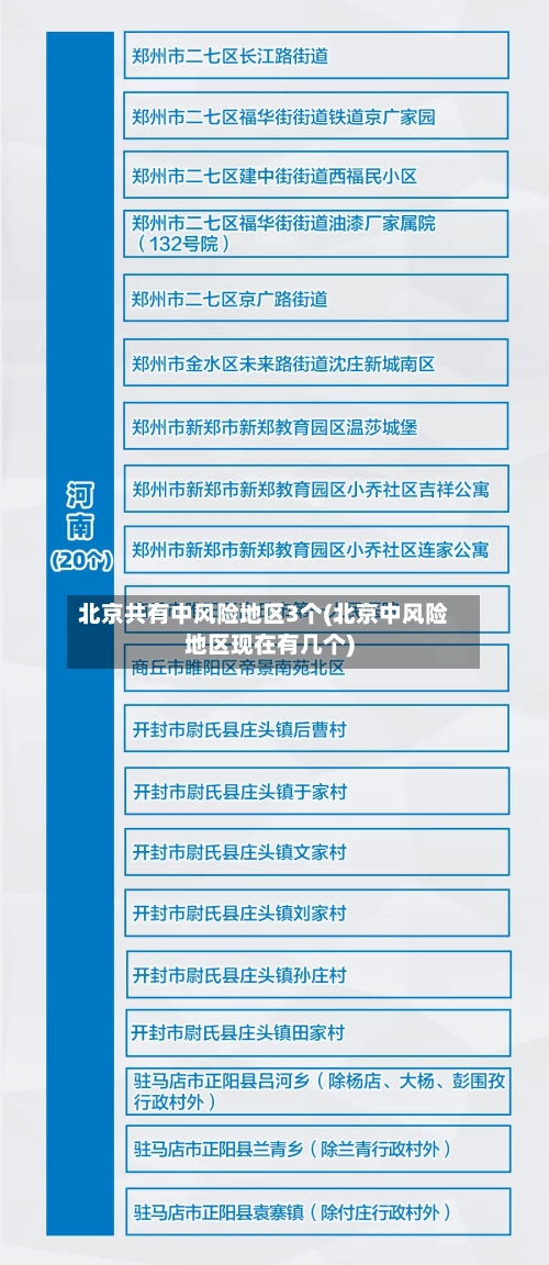 北京共有中风险地区3个(北京中风险地区现在有几个)-第2张图片