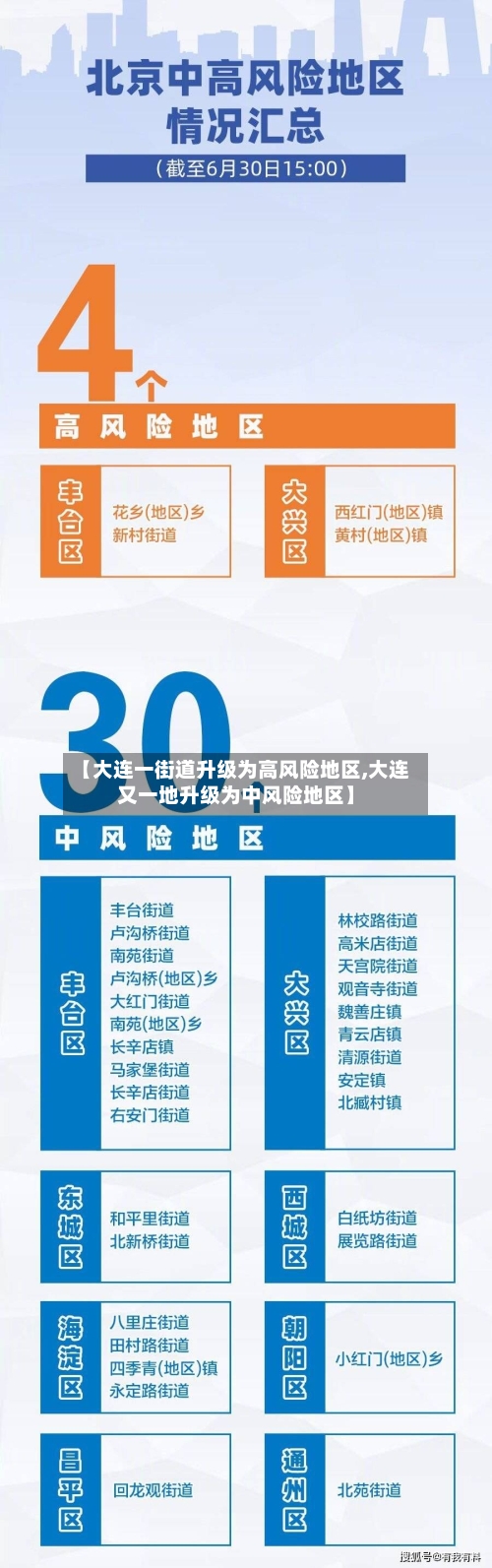【大连一街道升级为高风险地区,大连又一地升级为中风险地区】