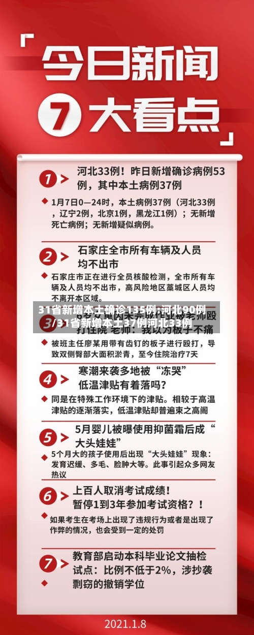 31省新增本土确诊135例:河北90例/31省新增本土37例河北33例