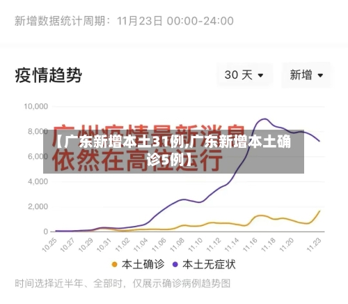 【广东新增本土31例,广东新增本土确 诊5例】-第2张图片