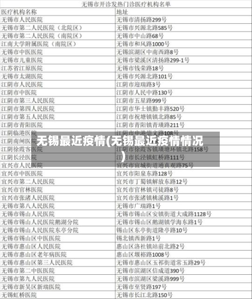无锡最近疫情(无锡最近疫情情况)