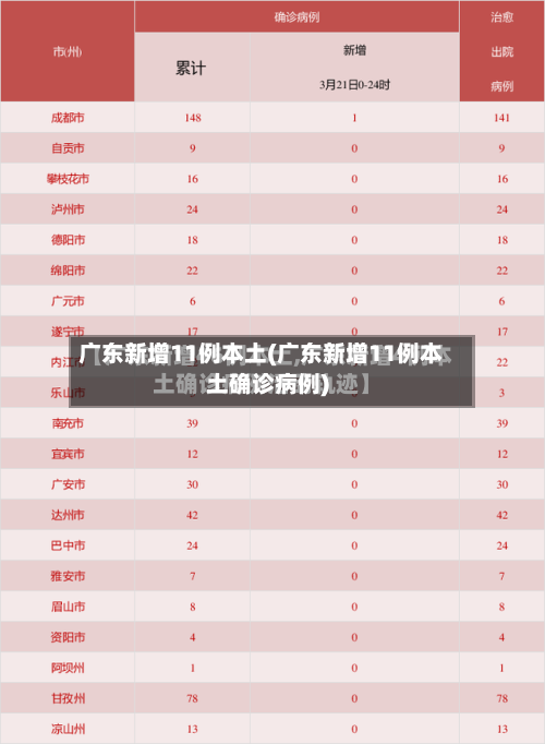 广东新增11例本土(广东新增11例本土确诊病例)