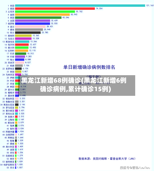 黑龙江新增68例确诊(黑龙江新增6例确诊病例,累计确诊15例)-第2张图片