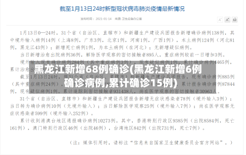 黑龙江新增68例确诊(黑龙江新增6例确诊病例,累计确诊15例)