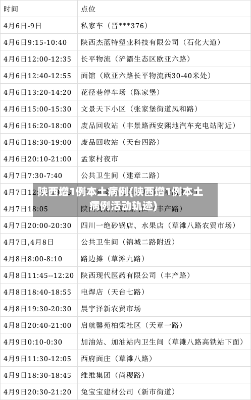 陕西增1例本土病例(陕西增1例本土病例活动轨迹)-第3张图片