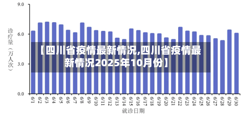 【四川省疫情最新情况,四川省疫情最新情况2025年10月份】-第3张图片