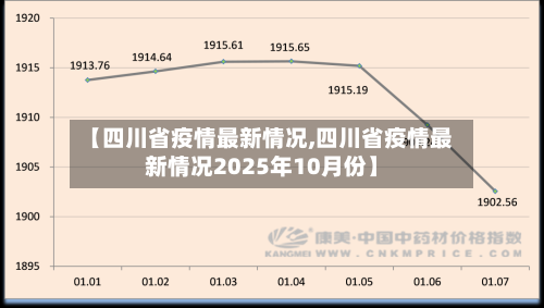 【四川省疫情最新情况,四川省疫情最新情况2025年10月份】