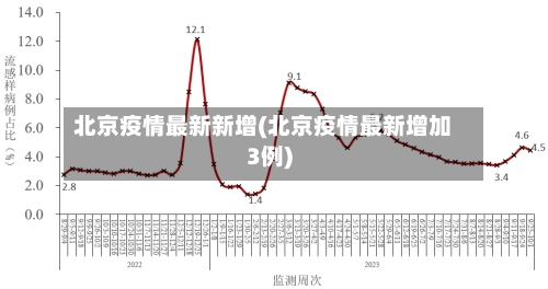 北京疫情最新新增(北京疫情最新增加3例)-第2张图片