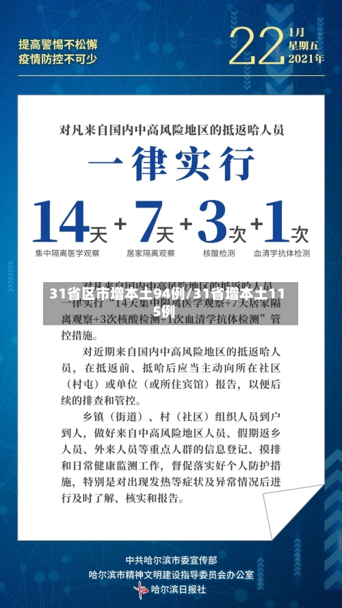 31省区市增本土94例/31省增本土115例
