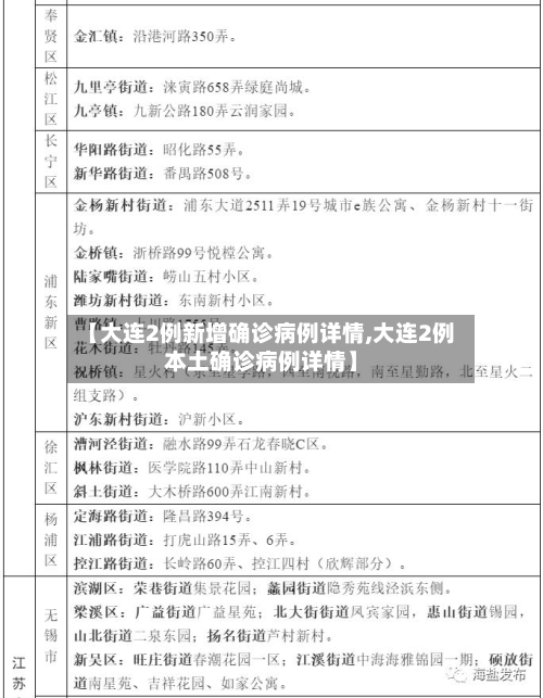 【大连2例新增确诊病例详情,大连2例本土确诊病例详情】-第2张图片