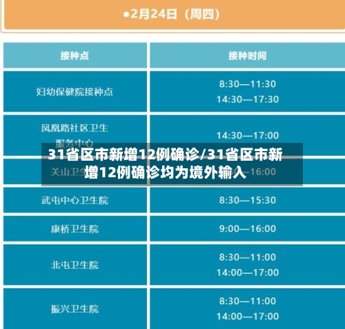 31省区市新增12例确诊/31省区市新增12例确诊均为境外输入-第3张图片