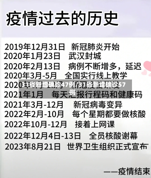 31省新增确诊47例/31省新增确诊57例