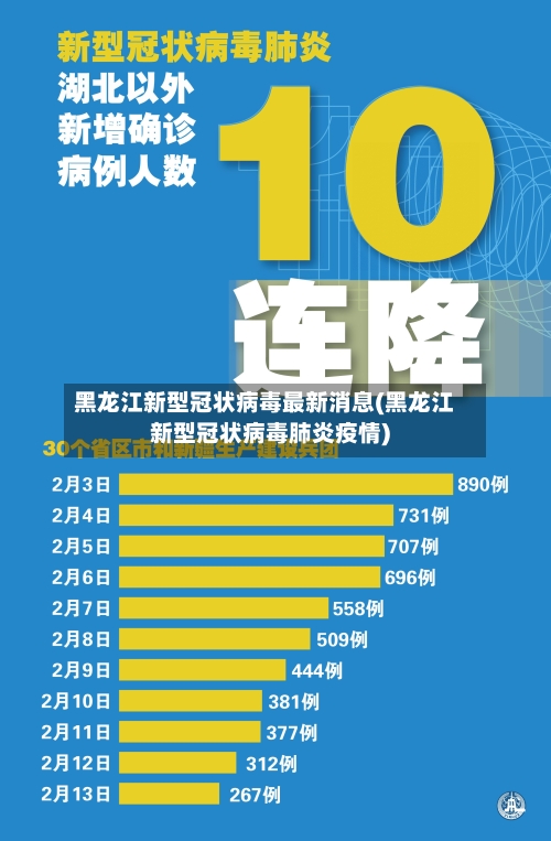 黑龙江新型冠状病毒最新消息(黑龙江新型冠状病毒肺炎疫情)