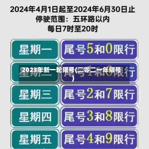 2023年新一轮限号(二零二一年限号)