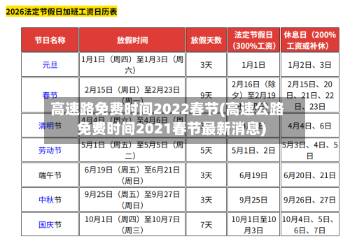 高速路免费时间2022春节(高速公路免费时间2021春节最新消息)-第2张图片