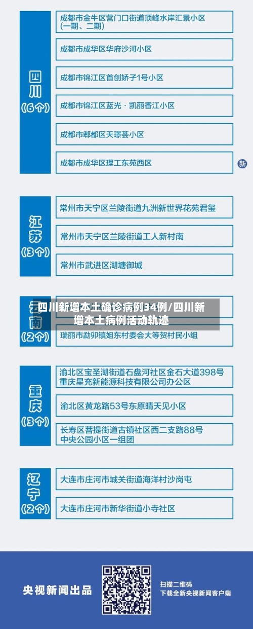 四川新增本土确诊病例34例/四川新增本土病例活动轨迹