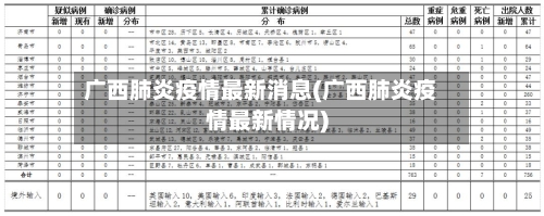 广西肺炎疫情最新消息(广西肺炎疫情最新情况)-第3张图片