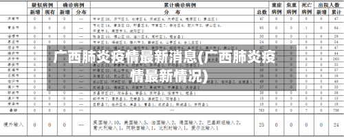 广西肺炎疫情最新消息(广西肺炎疫情最新情况)