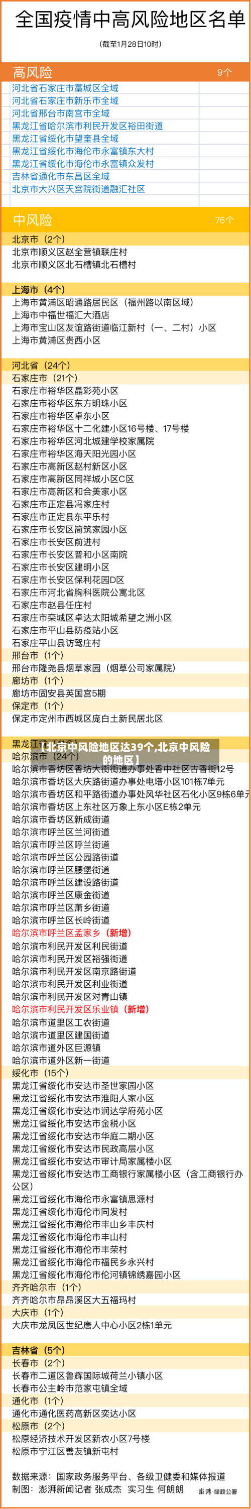 【北京中风险地区达39个,北京中风险的地区】-第2张图片