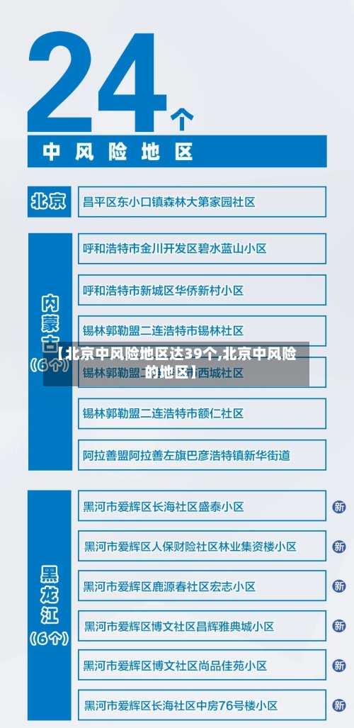 【北京中风险地区达39个,北京中风险的地区】