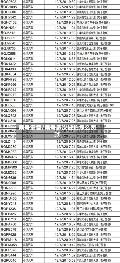 限号重复/限号多次被拍怎么罚款