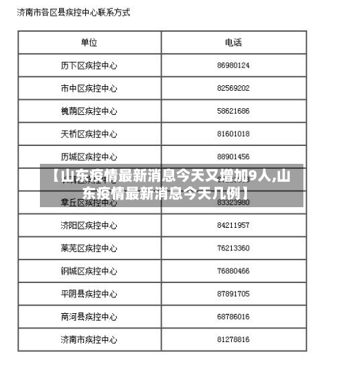 【山东疫情最新消息今天又增加9人,山东疫情最新消息今天几例】-第2张图片