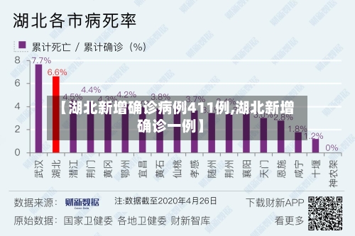 【湖北新增确诊病例411例,湖北新增确诊一例】