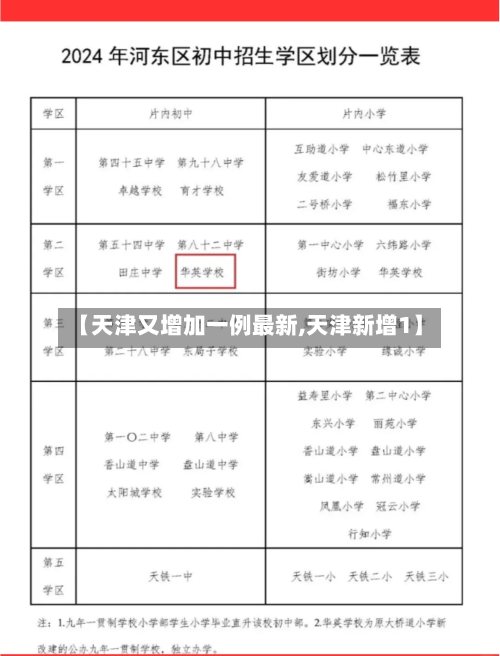 【天津又增加一例最新,天津新增1】-第3张图片
