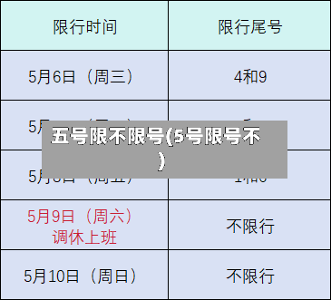 五号限不限号(5号限号不)-第2张图片