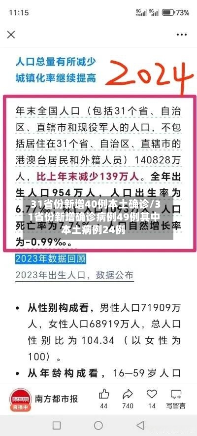 31省份新增40例本土确诊/31省份新增确诊病例49例其中本土病例24例