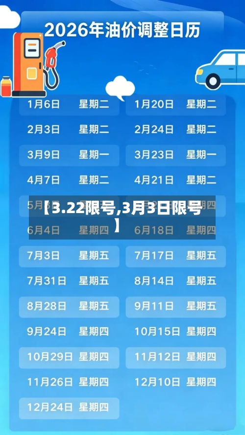 【3.22限号,3月3日限号】-第2张图片