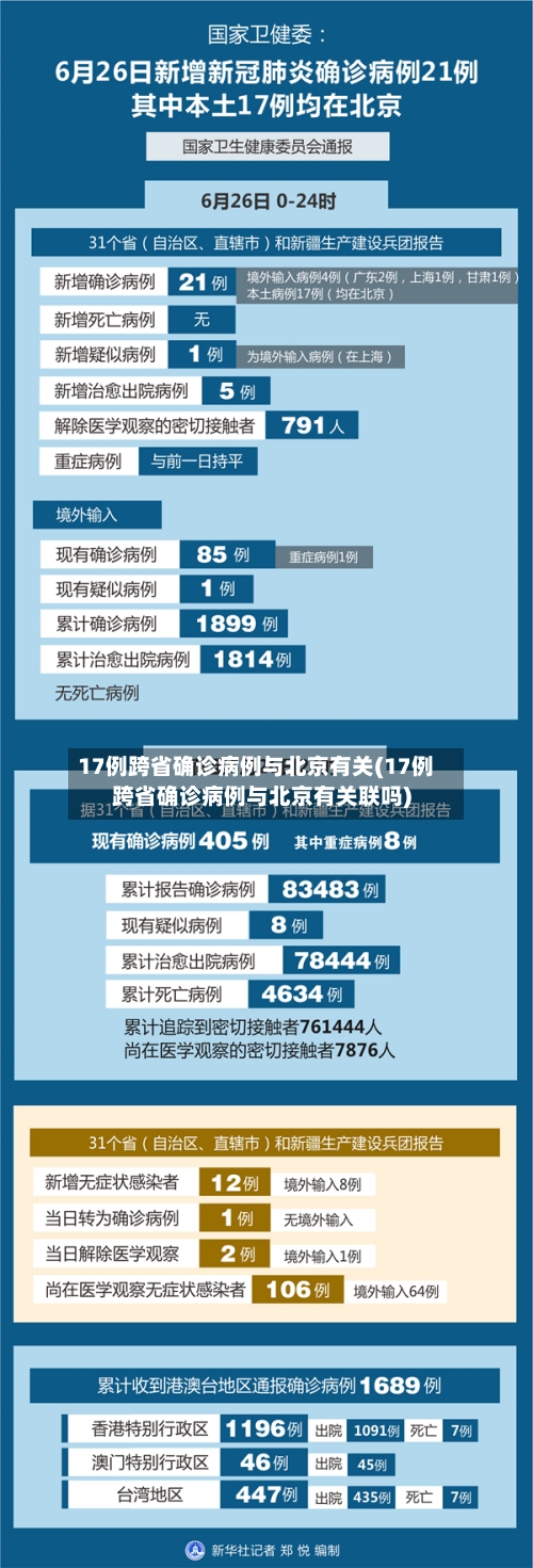 17例跨省确诊病例与北京有关(17例跨省确诊病例与北京有关联吗)