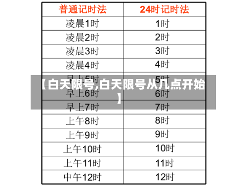【白天限号,白天限号从几点开始】-第3张图片
