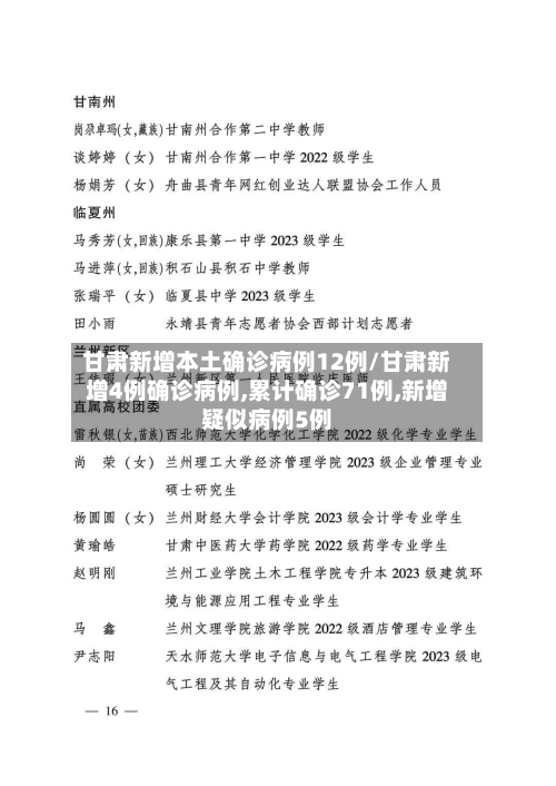 甘肃新增本土确诊病例12例/甘肃新增4例确诊病例,累计确诊71例,新增疑似病例5例-第2张图片