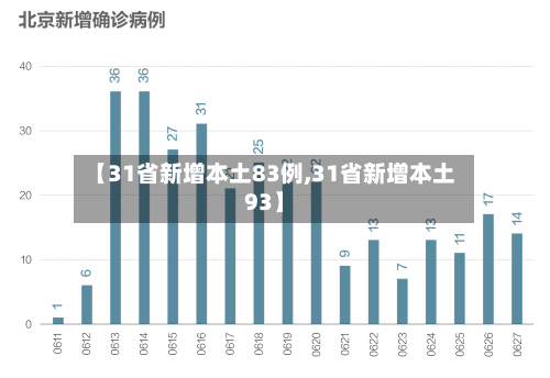 【31省新增本土83例,31省新增本土93】