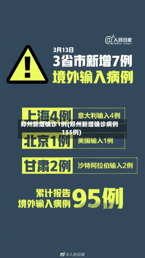 郑州新增确诊1例(郑州新增确诊病例155例)