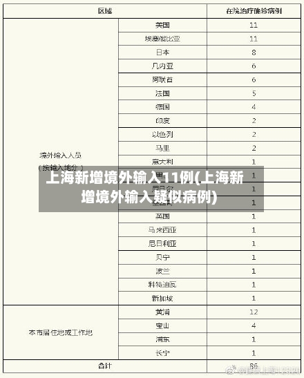 上海新增境外输入11例(上海新增境外输入疑似病例)-第3张图片