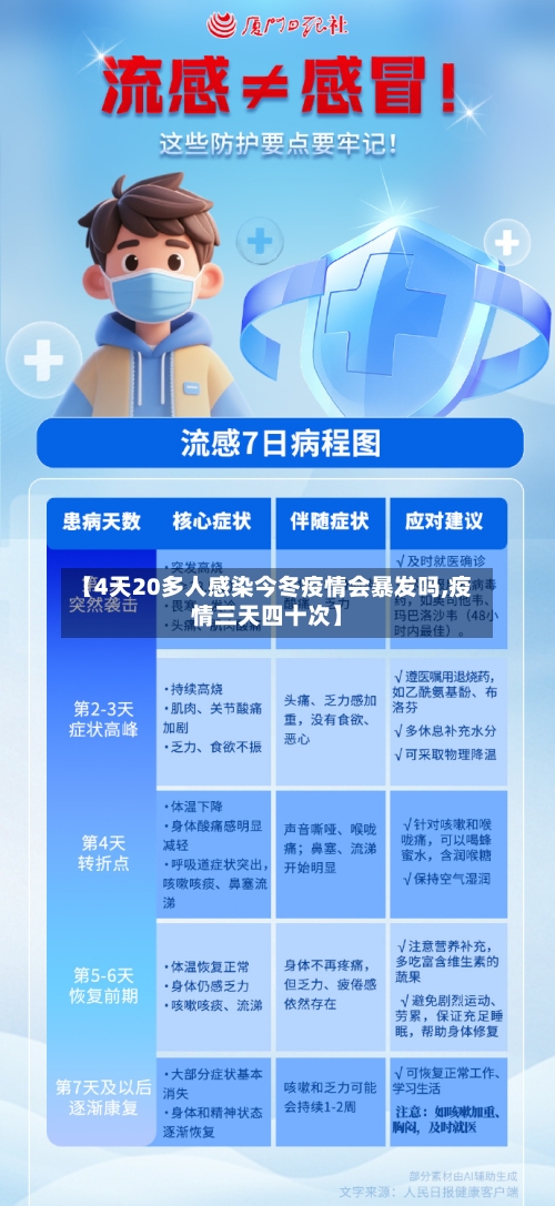【4天20多人感染今冬疫情会暴发吗,疫情三天四十次】