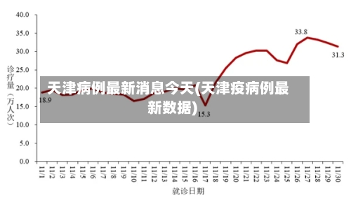 天津病例最新消息今天(天津疫病例最新数据)