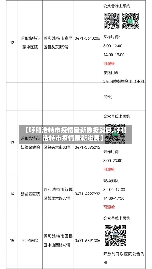 【呼和浩特市疫情最新数据消息,呼和浩特市疫情最新进展】-第2张图片