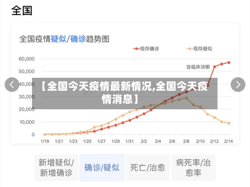 【全国今天疫情最新情况,全国今天疫情消息】