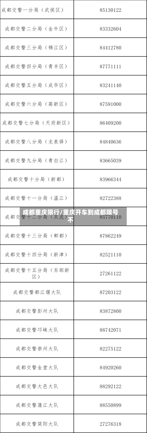 成都重庆限行/重庆开车到成都限号不-第2张图片