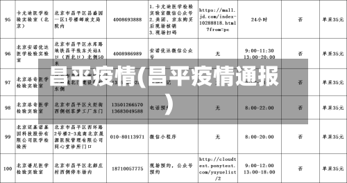 昌平疫情(昌平疫情通报)-第3张图片