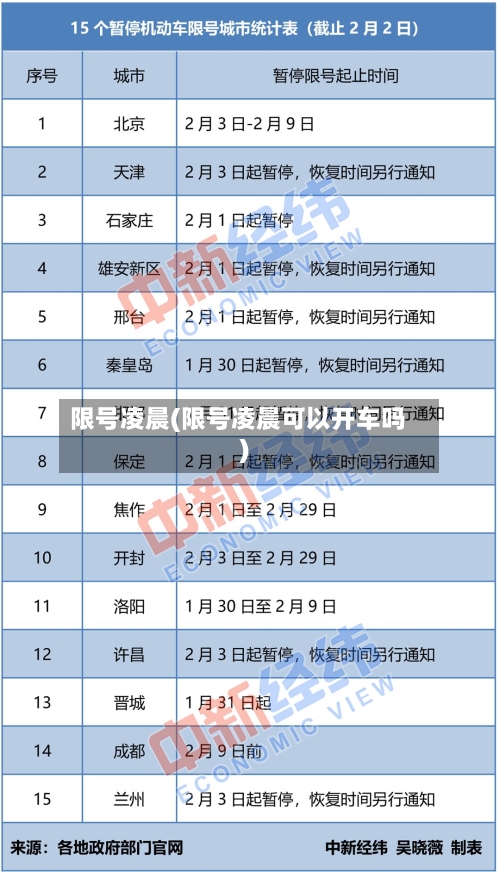 限号凌晨(限号凌晨可以开车吗)