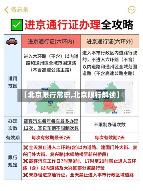 【北京限行常识,北京限行解读】-第3张图片